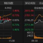A股何时见底？机构：已进入底部构筑区间