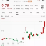 股价连续涨停！603636，突遭监管警示