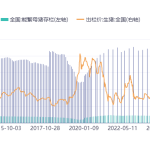 猪价磨底致养猪业务承压，温氏股份前三季度亏近50亿元，肉鸡业务支撑Q3环比减亏27亿元