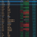 苹果总市值超越英伟达