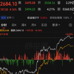 A股现“大奇迹日”！谁在大举抄底，借道宽基ETF入市的神秘资金成核心力量，多只宽基ETF被大举扫货，有宽基近一个月份额大增近50%
