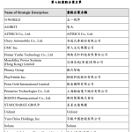 香港新引进18家重点企业！涵盖先进制造、新能源、AI等领域