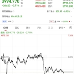 金价大幅回调！市场出现新信号