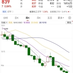 一吨赔170元！玻璃行业“越生产越亏损”，“停产潮”何时来？