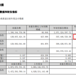 东岳硅材前三季度净利大增19413.54%，硬科技多股三季报业绩爆发