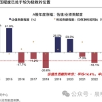 广发证券：A股悲观已充分演绎 超跌反弹有望开启