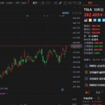 特斯拉大涨5.5%，巴克莱看多，汽车、Robotaxi、储能与SpaceX合并预期共振