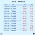 为什么是物理AI？