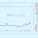 中石油，王者归来！
