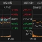 A股震荡分化，该离场还是布局？