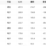银行还能涨多久？