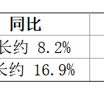 金价回落、成本上行，紫金矿业 Q3 净利环比再降：周期高点还是中场休息？