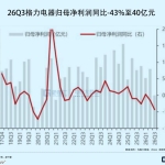利润腰斩，千亿白电巨头被低估了吗？