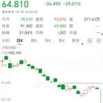 雪上加霜！万亿巨头，信用预警来袭